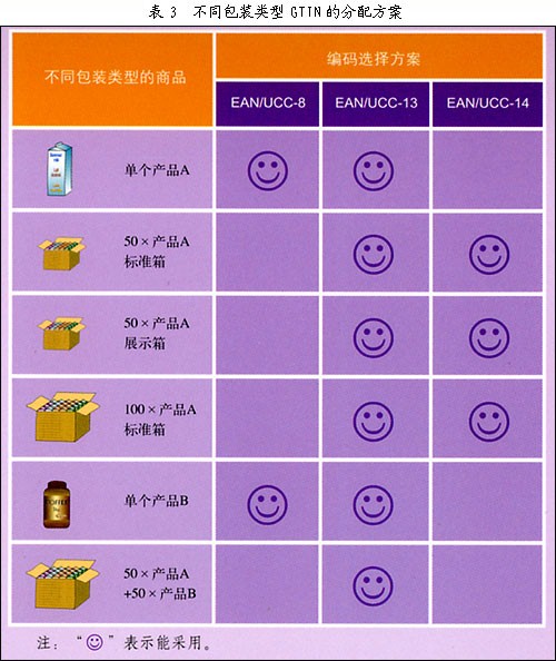 ��������Ʒ�ı�ʶ����