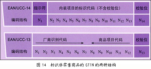 ��������Ʒ�ı�ʶ����