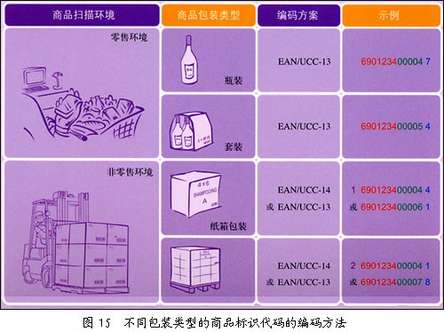 ��������Ʒ�ı�ʶ����