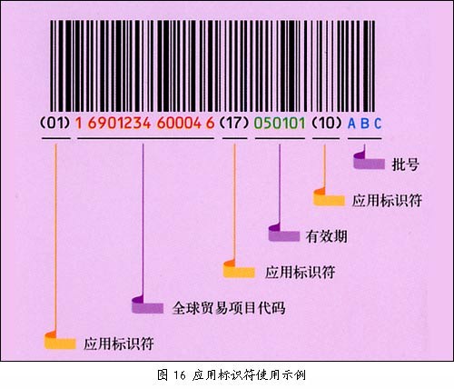 Ӧ�ñ�ʶ����ʹ��